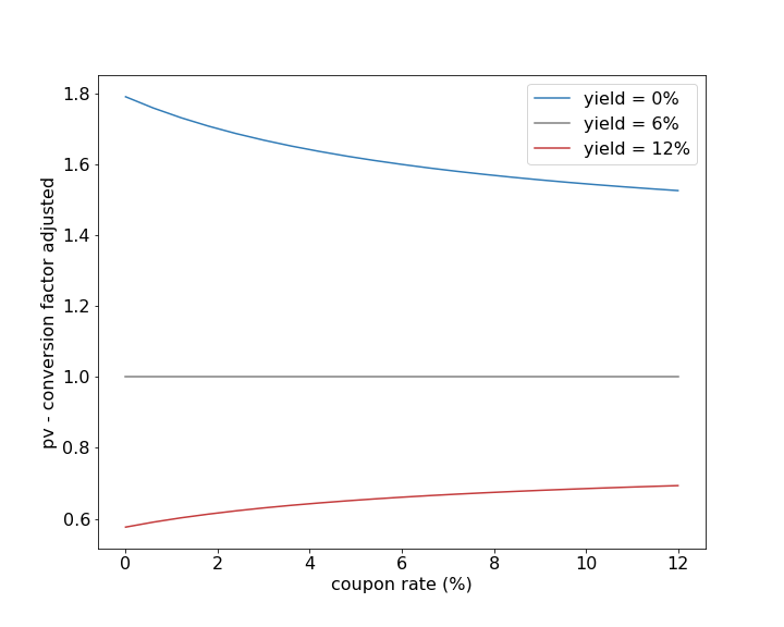 Bond Futures and CheapesttoDeliver Pages of Youngsuk Lee