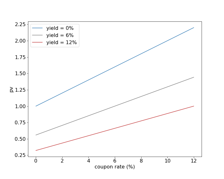 Bond Futures and CheapesttoDeliver Pages of Youngsuk Lee